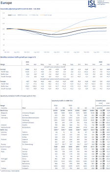ISL Monthly Container Port Monitor 2026 [Online]