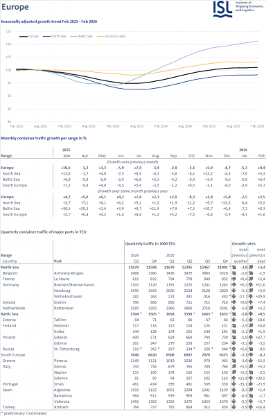 ISL Monthly Container Port Monitor 2026 [Online]
